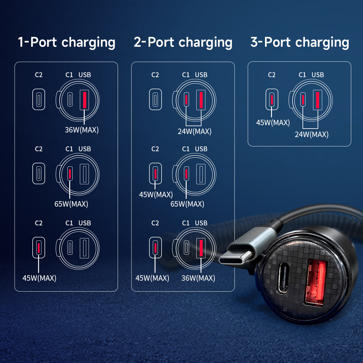 Faninso 110W PD Phone car Charger,3 Port Fast Charging,with 69 inch Extended Type C Spring Cord