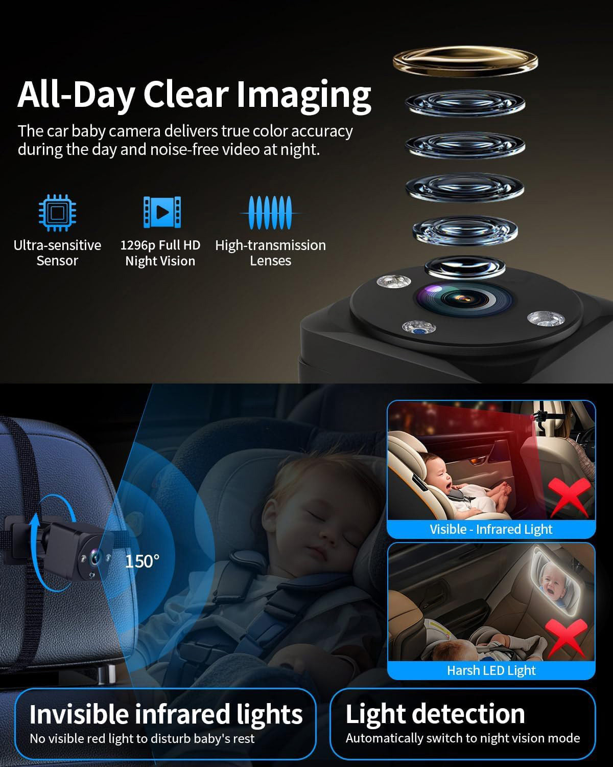 Faninso Baby Car Camera, 1296P HD Car Baby Monitor with 7" Touchscreen, CarPlay, No‑Glow Night Vision, 150° Wide Angle, Live Rear‑Seat View, Easy Installation, Alternative to Rear Facing Mirrors