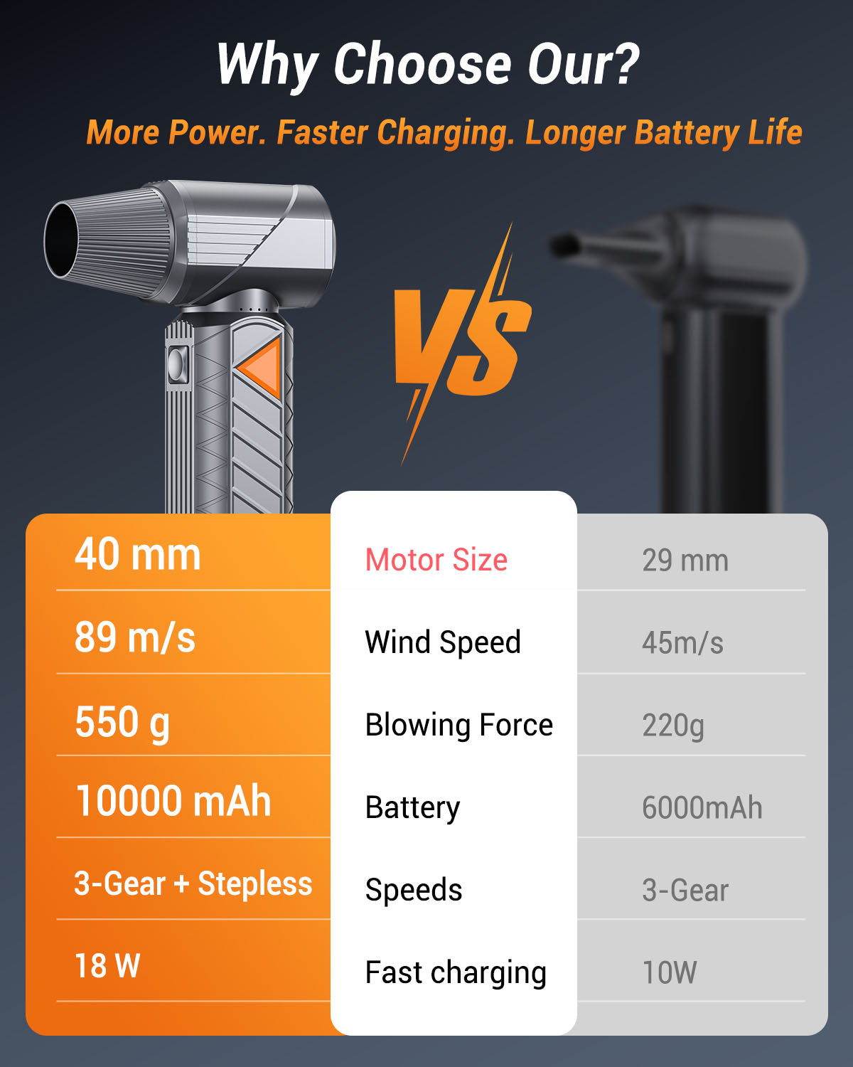 Compressed Air Duster, 350W Cordless Mini Electric Air Blower Rechargeable 10000mAh, 180000RPM, 40mm BLDC Motor, Handheld Turbo Fan for PC, Keyboard, Electronics, Car & Home Cleaning, Outdoor Camping